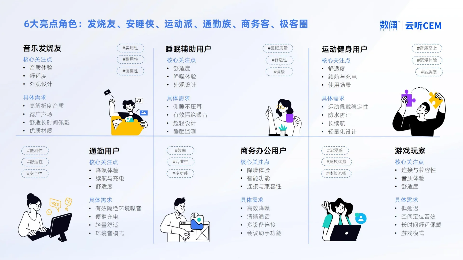 用户洞察｜耳机用户的多元痛点与创新机会