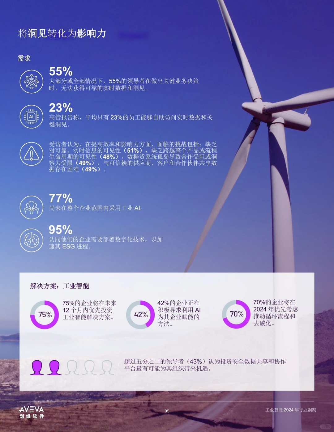 23页 | 工业智能2024年行业洞察