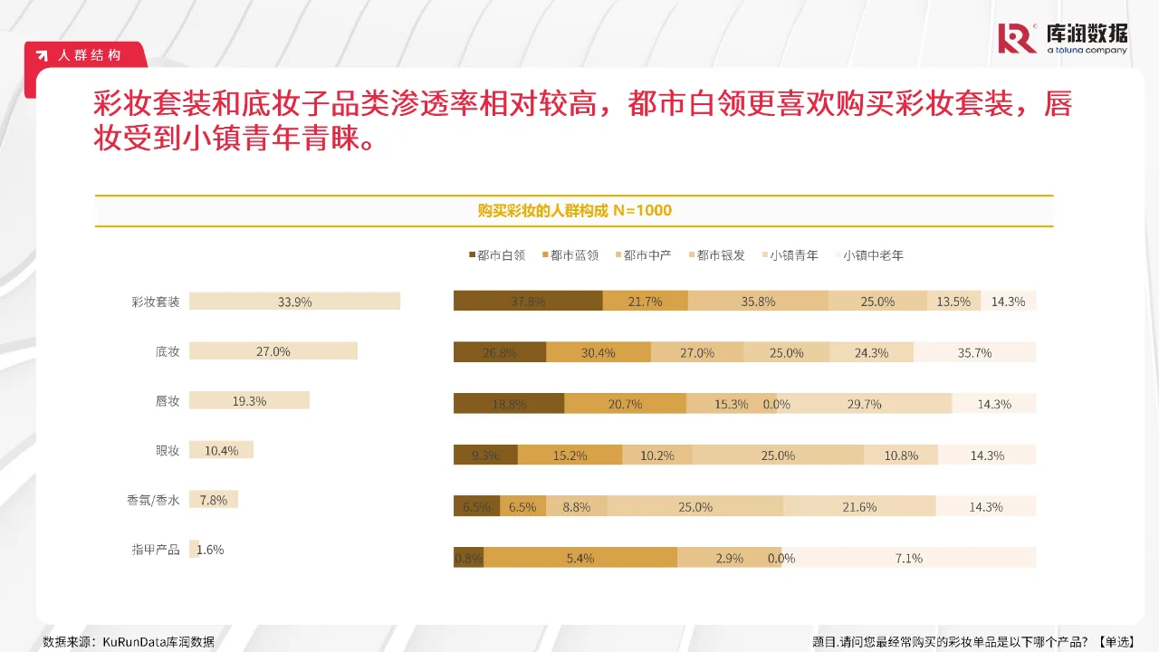2024年中国彩妆行业消费者洞察报告