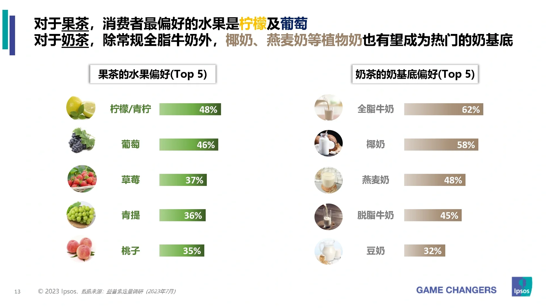 32页报告|2023年包装即饮茶和植物饮料的市场