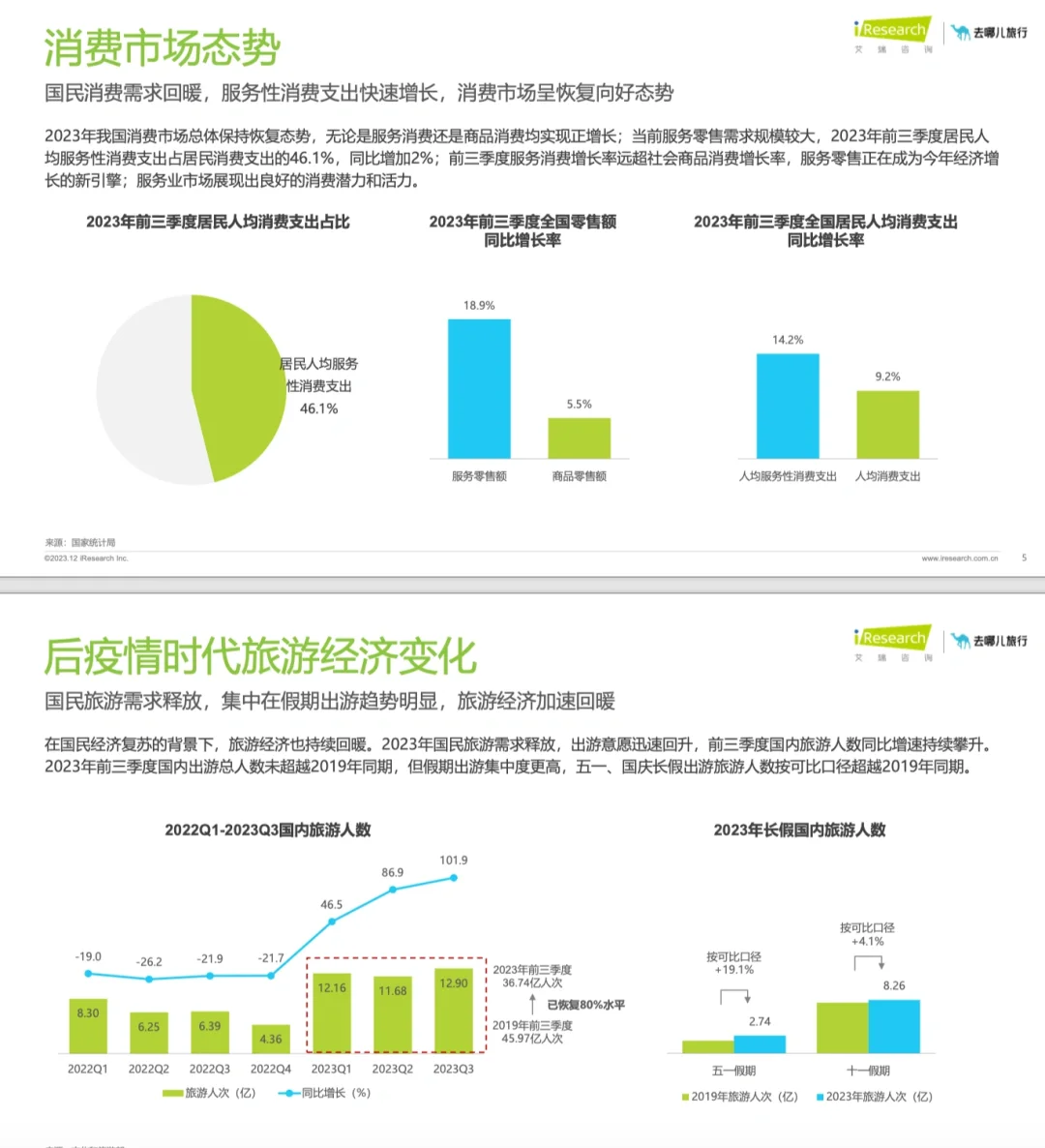 旅游报告|2023年在线旅游平台用户洞察研究