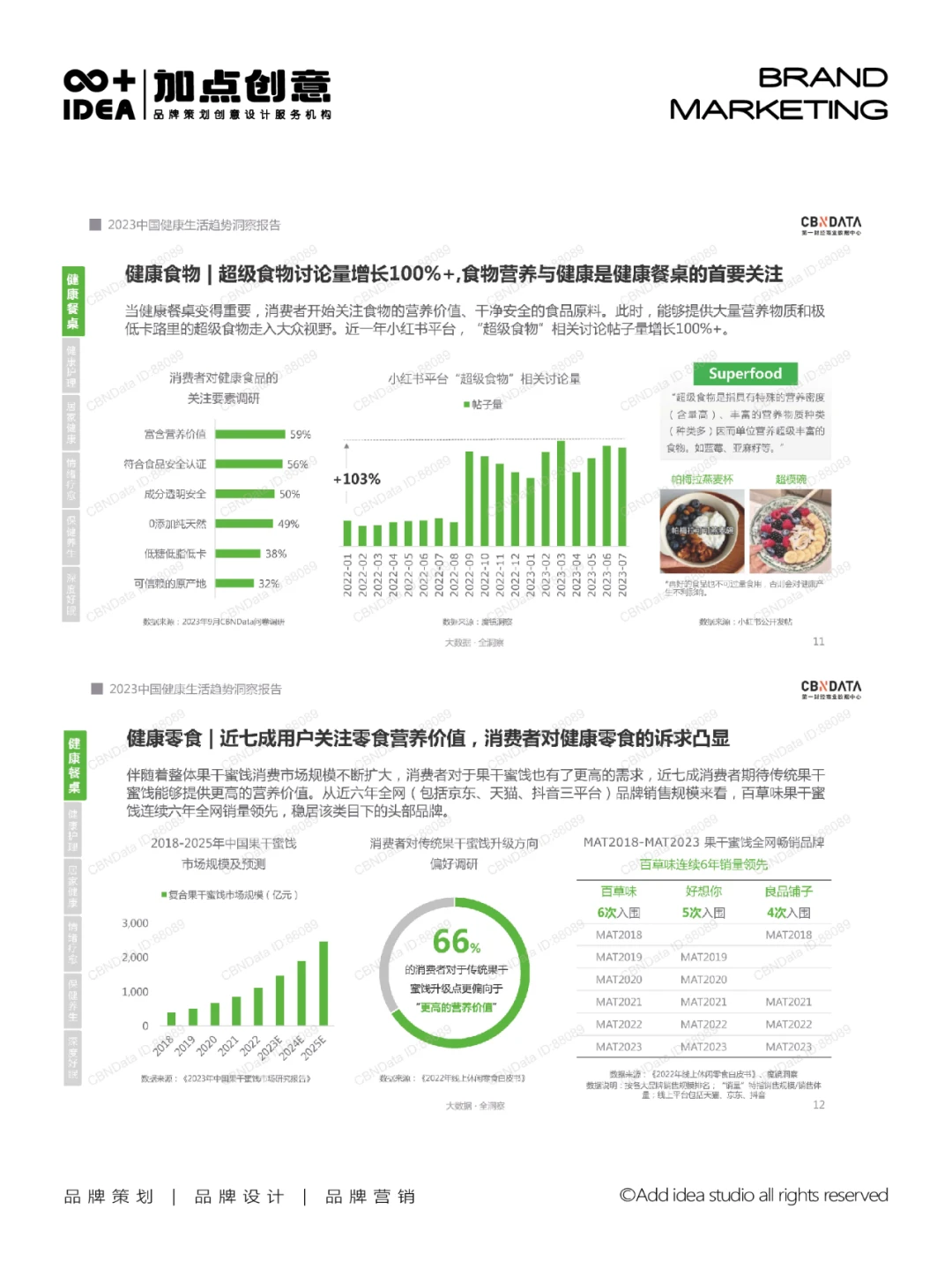 探索中国健康生活的未来：2023年趋势洞察