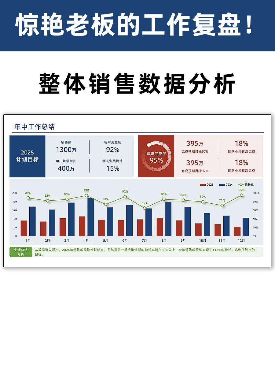 惊艳老板的工作复盘！整体销售数据分析