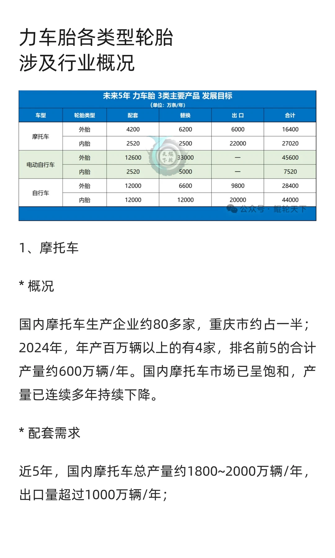 近5年，中国橡胶全行业概况综述之（二）—