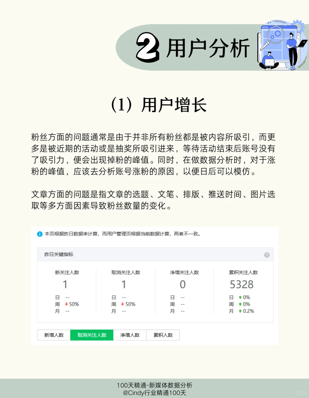 Day 3｜公众号数据分析报告怎么写？