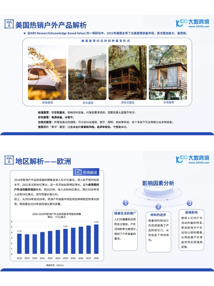 2024全球户外用品市场洞察报告