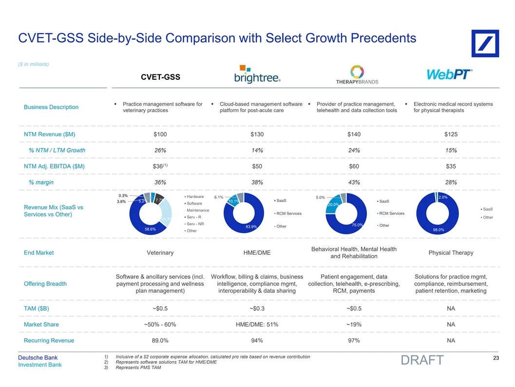 估值报告分享系列（4）