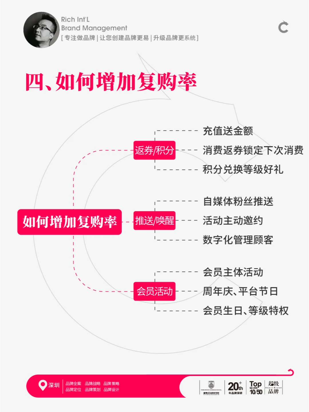 2025年怎么做品牌，品牌赚钱的5个核心