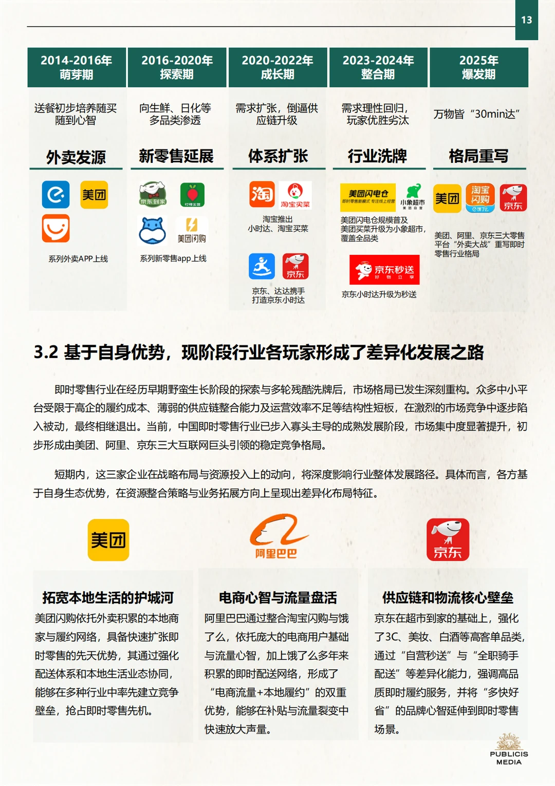 2025即时零售品牌增长实战指南