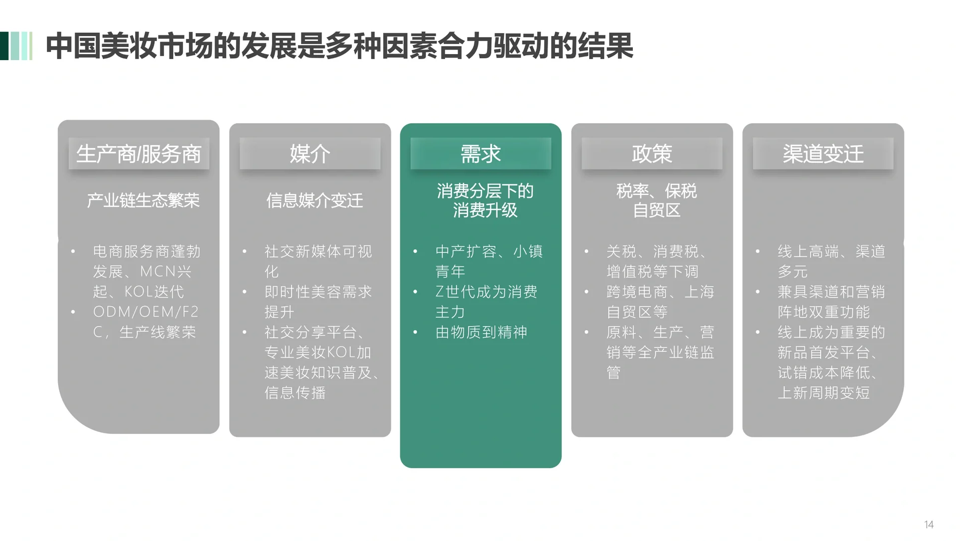 “口红效应”下美妆市场的新机遇