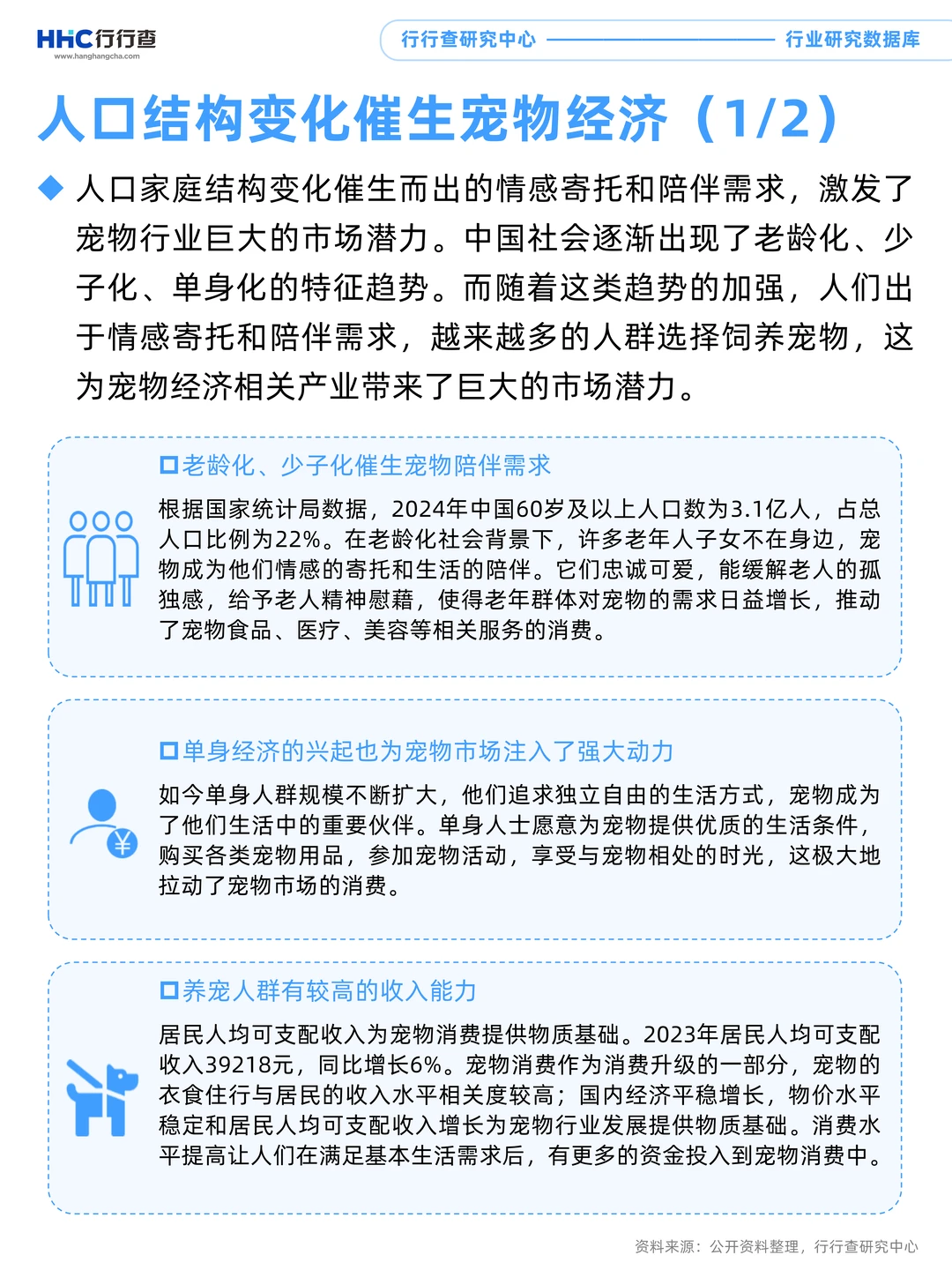 每天学习一个行业：宠物医疗