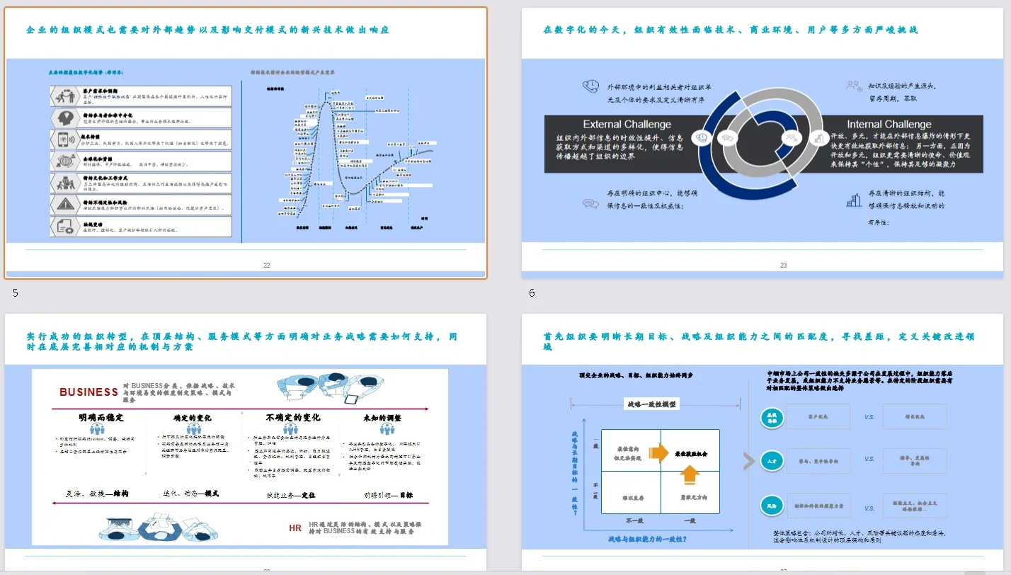 ? 组织发展｜某集团敏捷组织转型项目