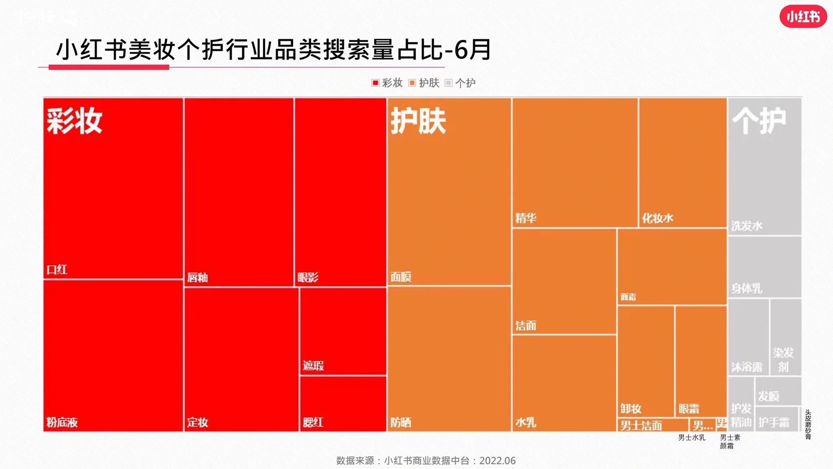 小红书美妆行业必看:最新行业报告数据分析