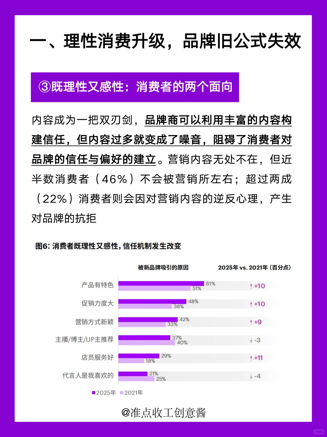 2025中国消费者洞察❗三大亮点☝