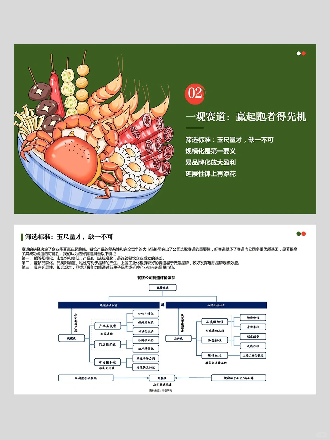 2024餐饮行业可行性分析（干货）