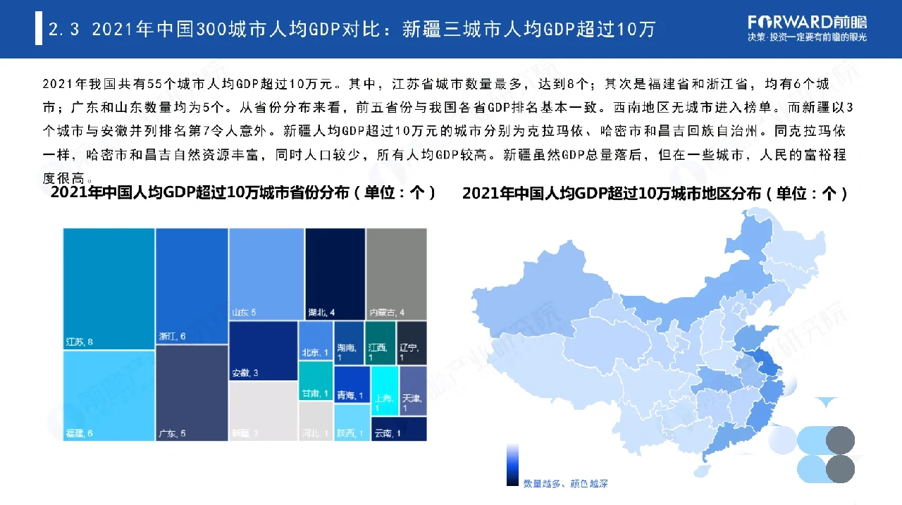 重磅❗️ 21年300城市经济对比（82页报告)