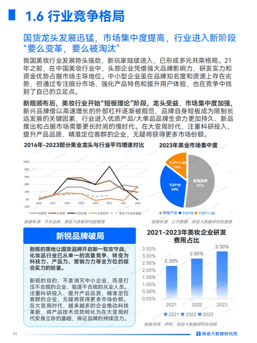 2024美妆行业发展趋势：数字化转型与创新