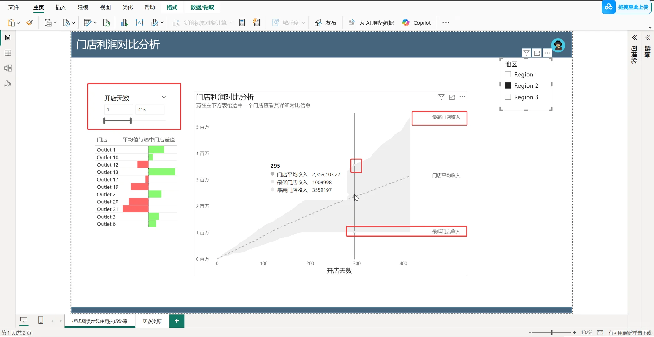 门店利润分析，从“报数据”到“看趋势”