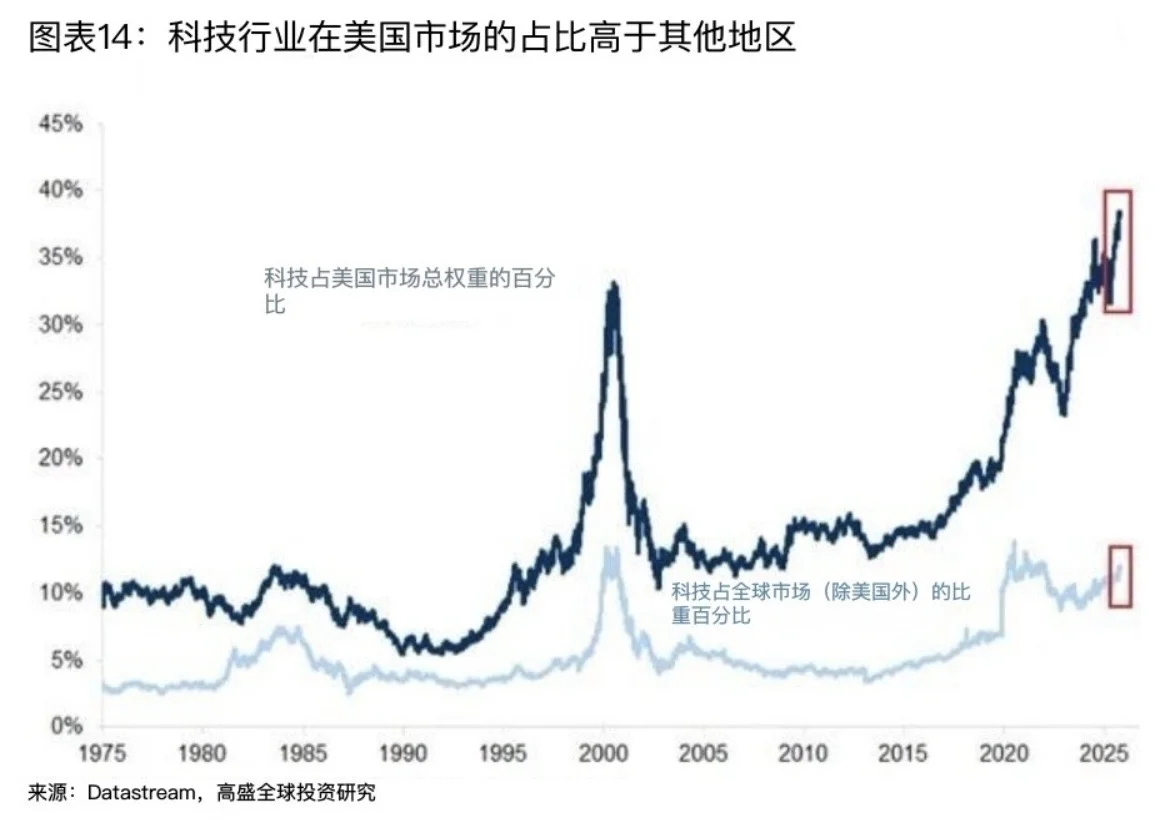 全球经济面临关税、人工智能泡沫与债务高企