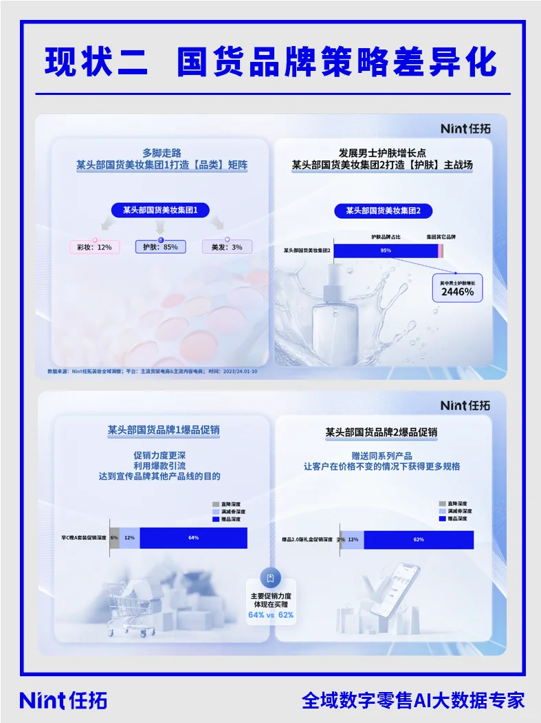 2025美妆行业细分市场机会报告