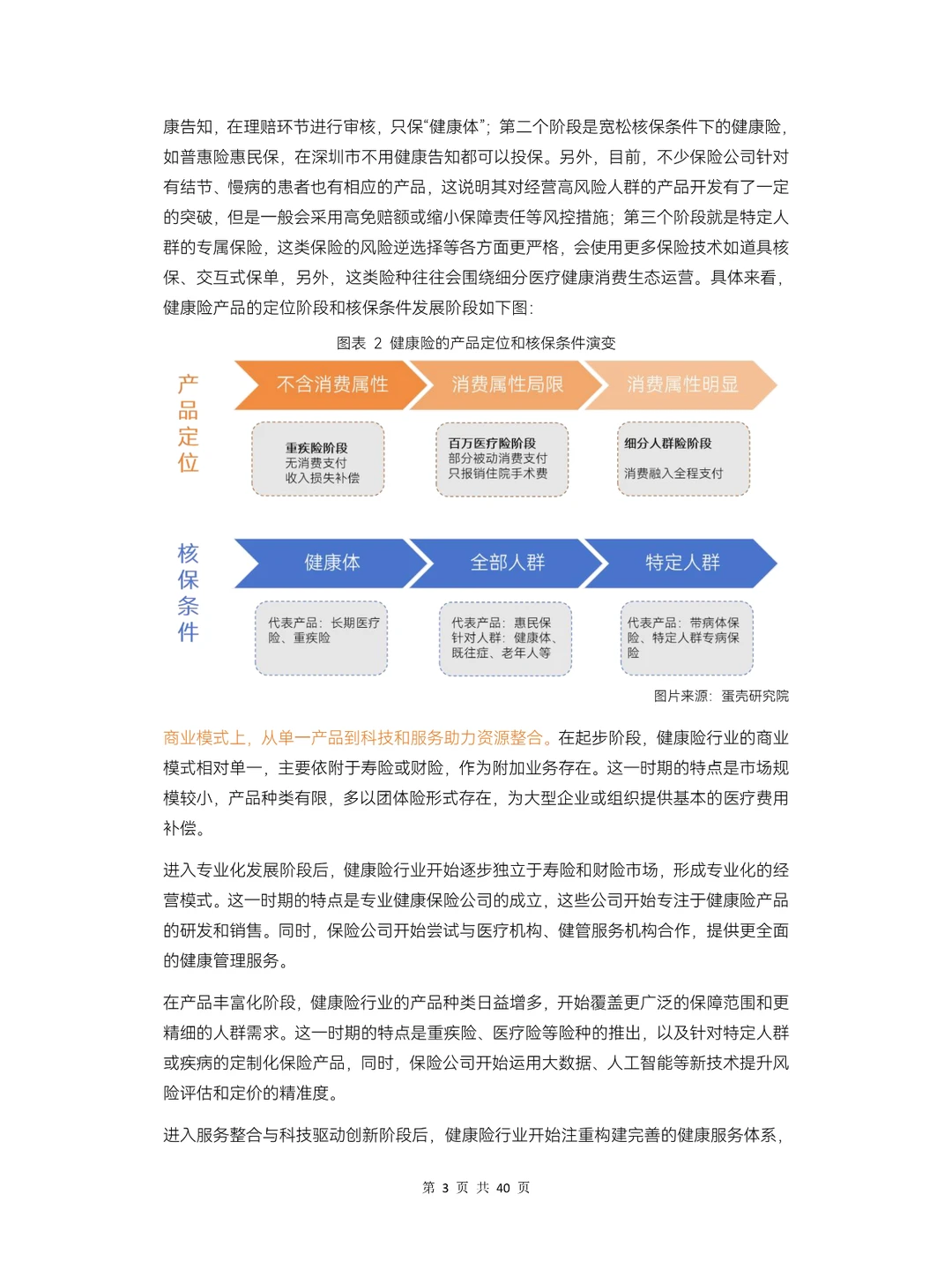 2024健康险行业报告