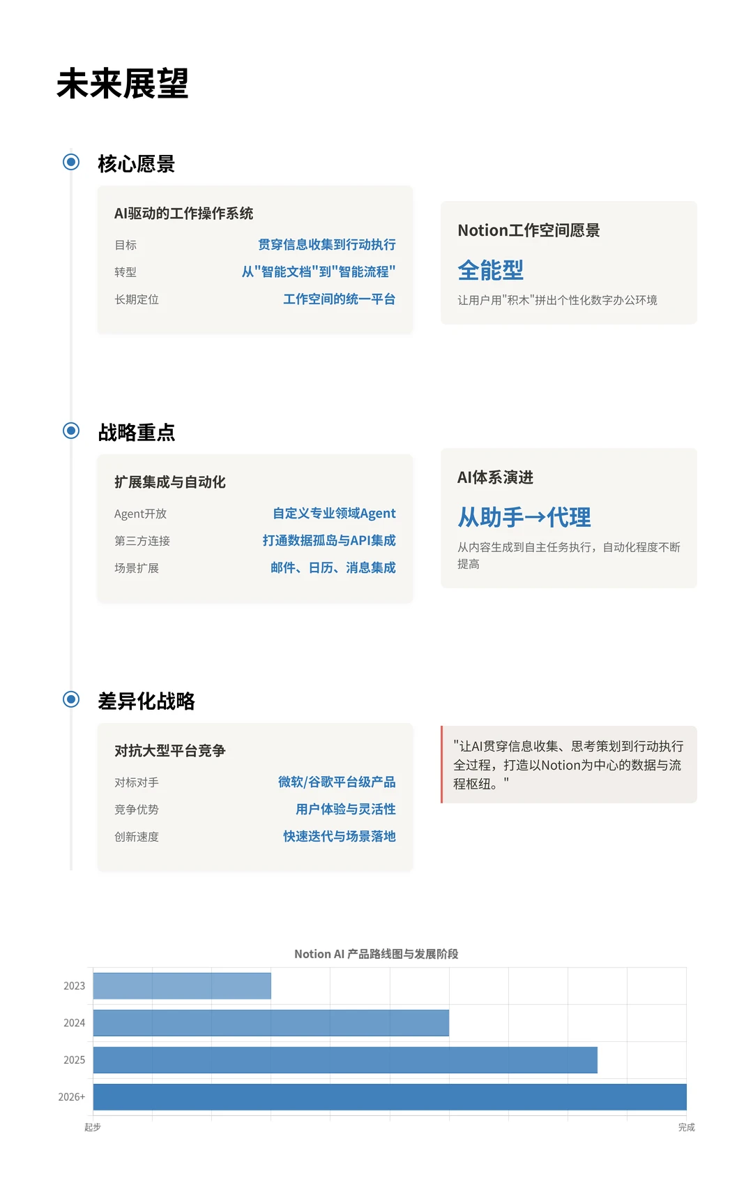 100个AI产品分析之Notion AI（附pdf）