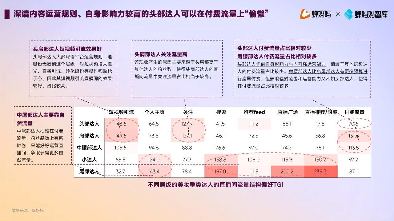 2023年美妆护肤行业达人生态洞察报告
