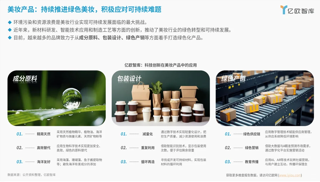 研究报告|2024年美妆科技带来行业变革！