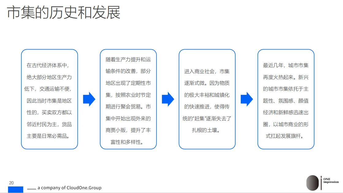 研究报告|市集经济引爆线下零售!