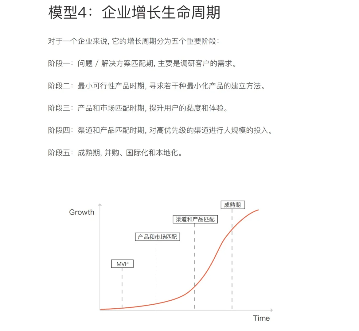 干货分享|品牌营销总监必备的战略增长模型