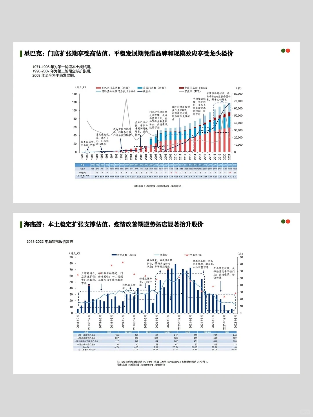2024餐饮行业可行性分析（干货）