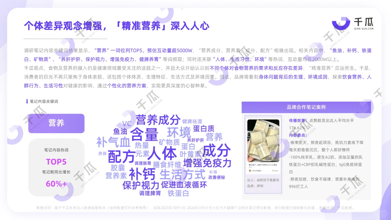 2024年健康生活趋势研究报告（小红书）