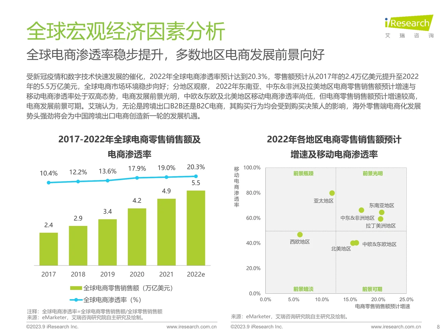 47页报告|2023年中国跨境电商行业研究