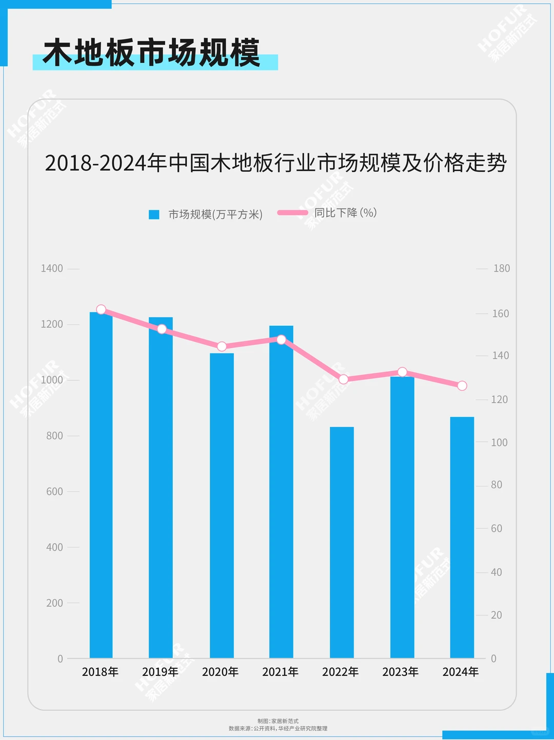复盘五年浮沉：中国地板行业发展微报告！