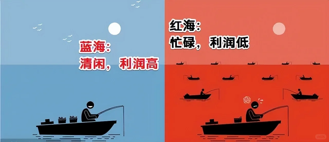 听我一句劝，汽车越来越便宜，并不是个好事