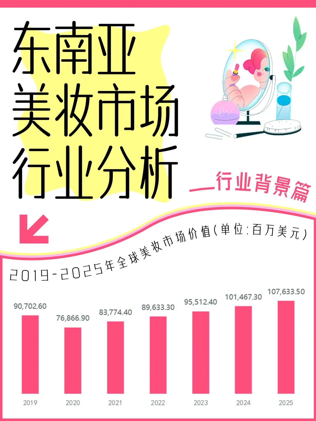 东南亚美妆市场行业分析 -行业背景篇