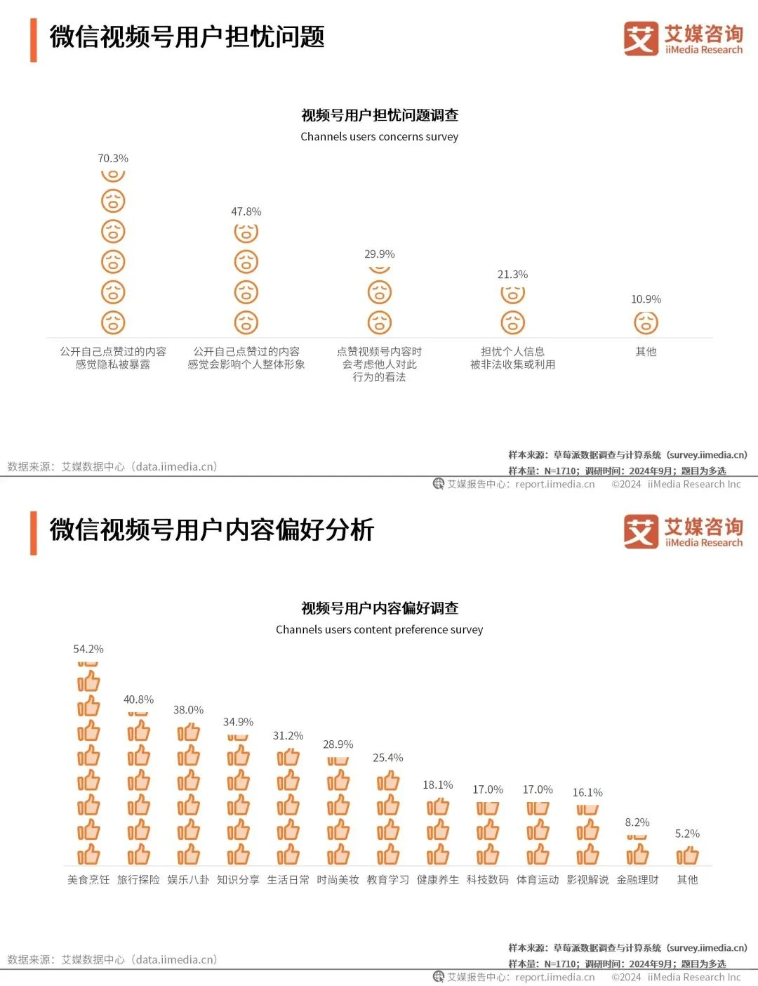 消费洞察 | 2024年微信视频号用户画像