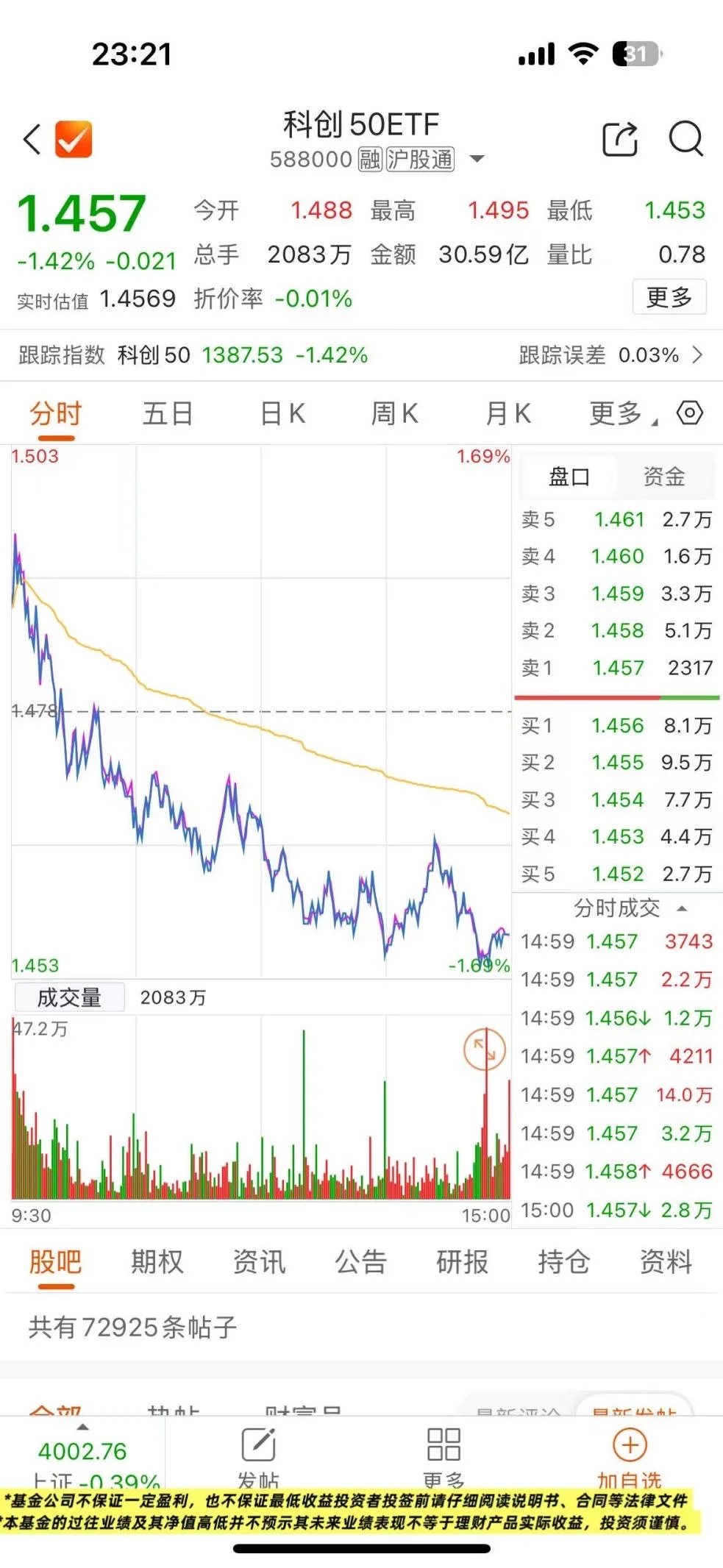 11月科技别慌，3只ETF盯紧全时段