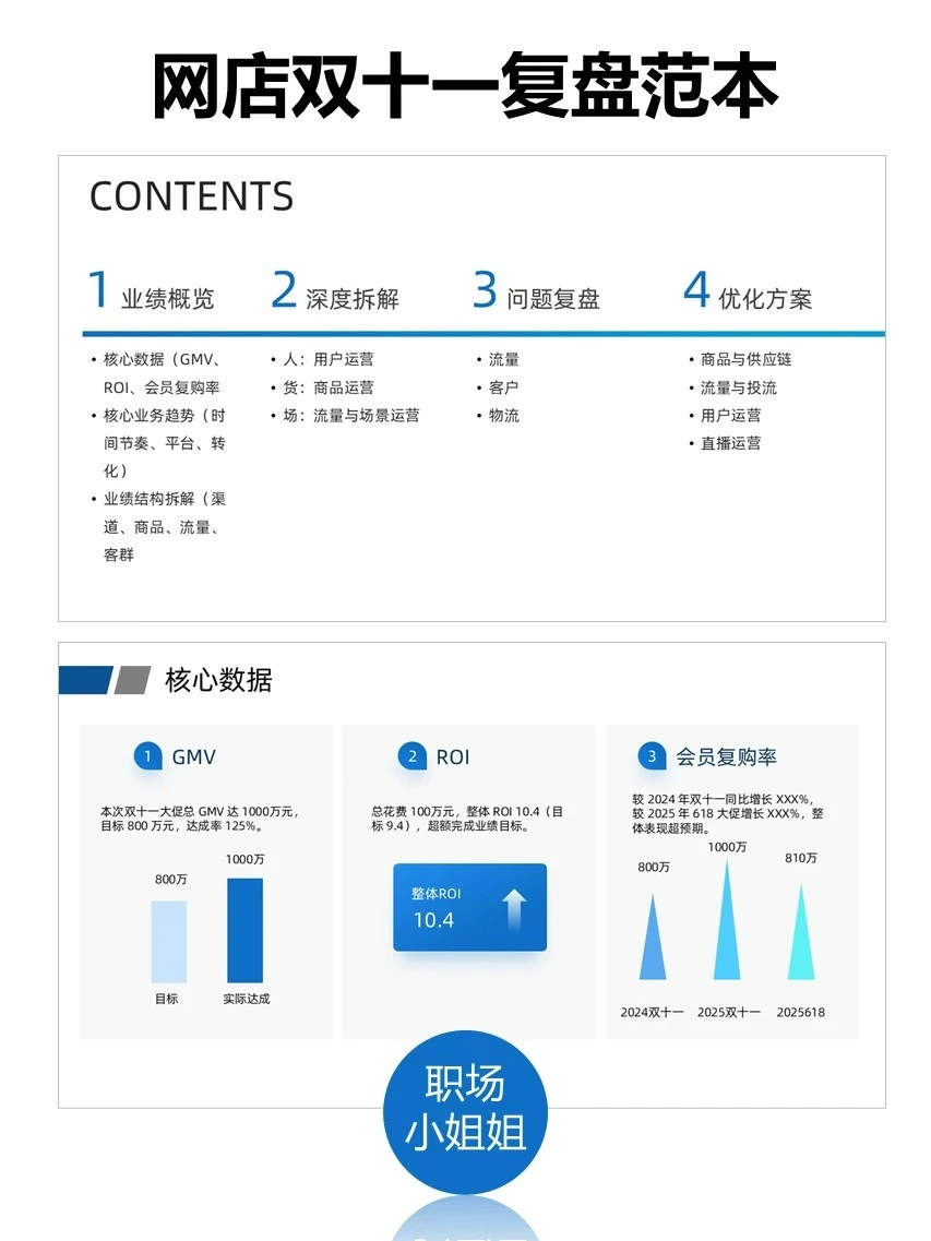 网店双十一复盘范本