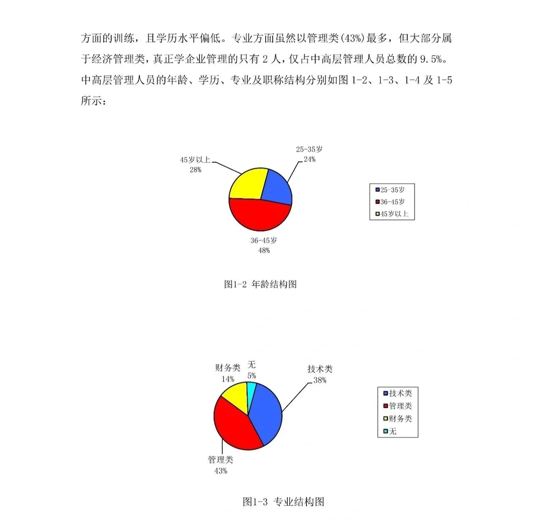 人力资源部组织现状分析报告
