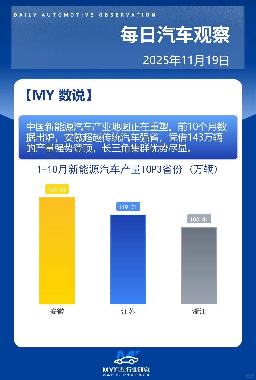 每日汽车观察 2025年11月19日