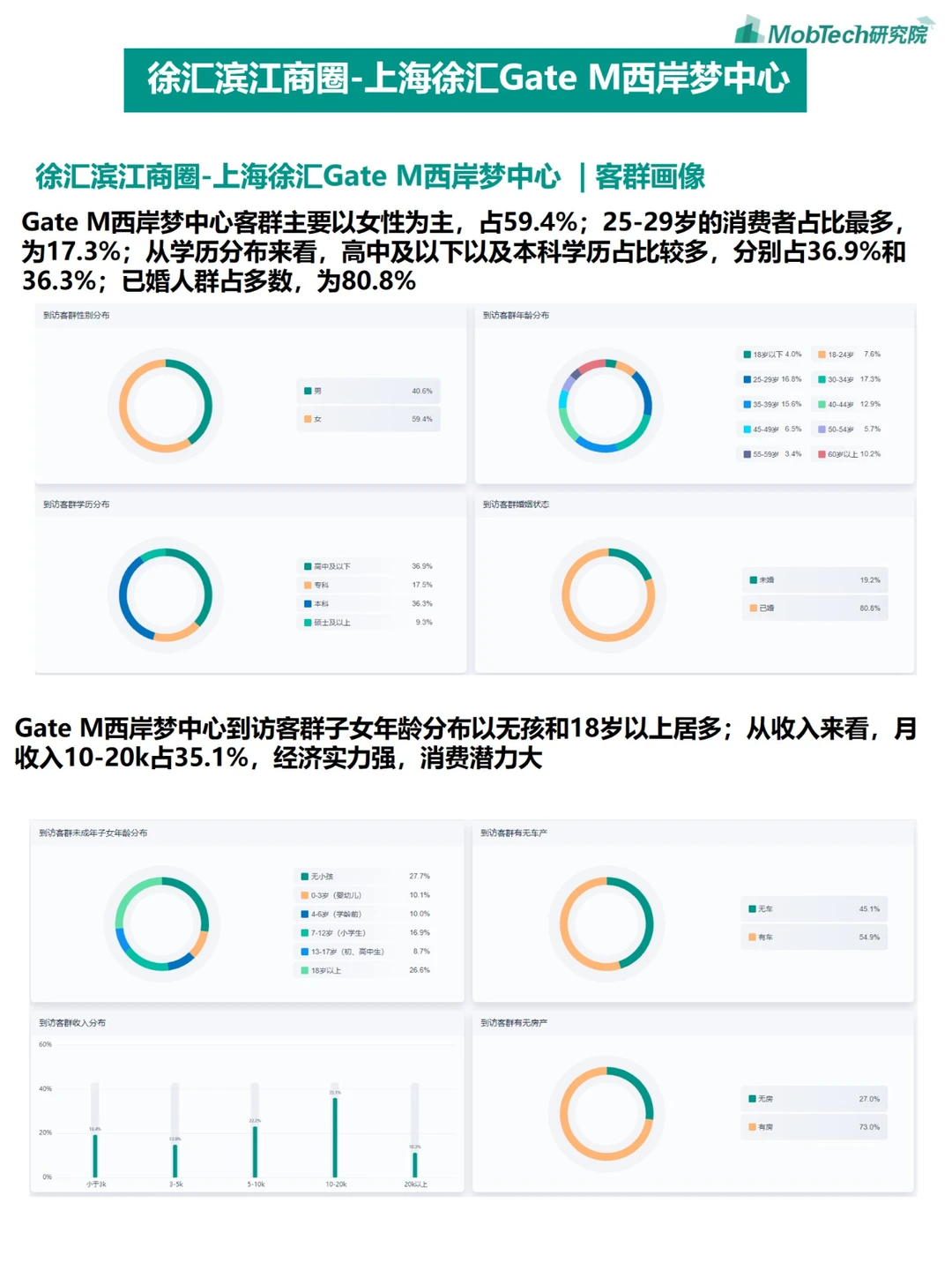 城市洞察 | 2024年热门城市系列报告-上海篇
