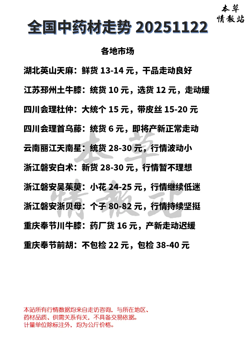 全国中药材市场走势20251122