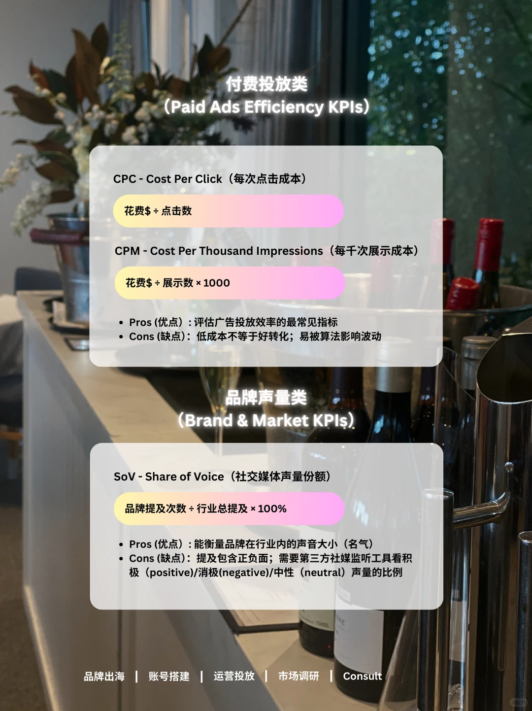 出海老板必看 11个社媒 KPI(公式&复盘)