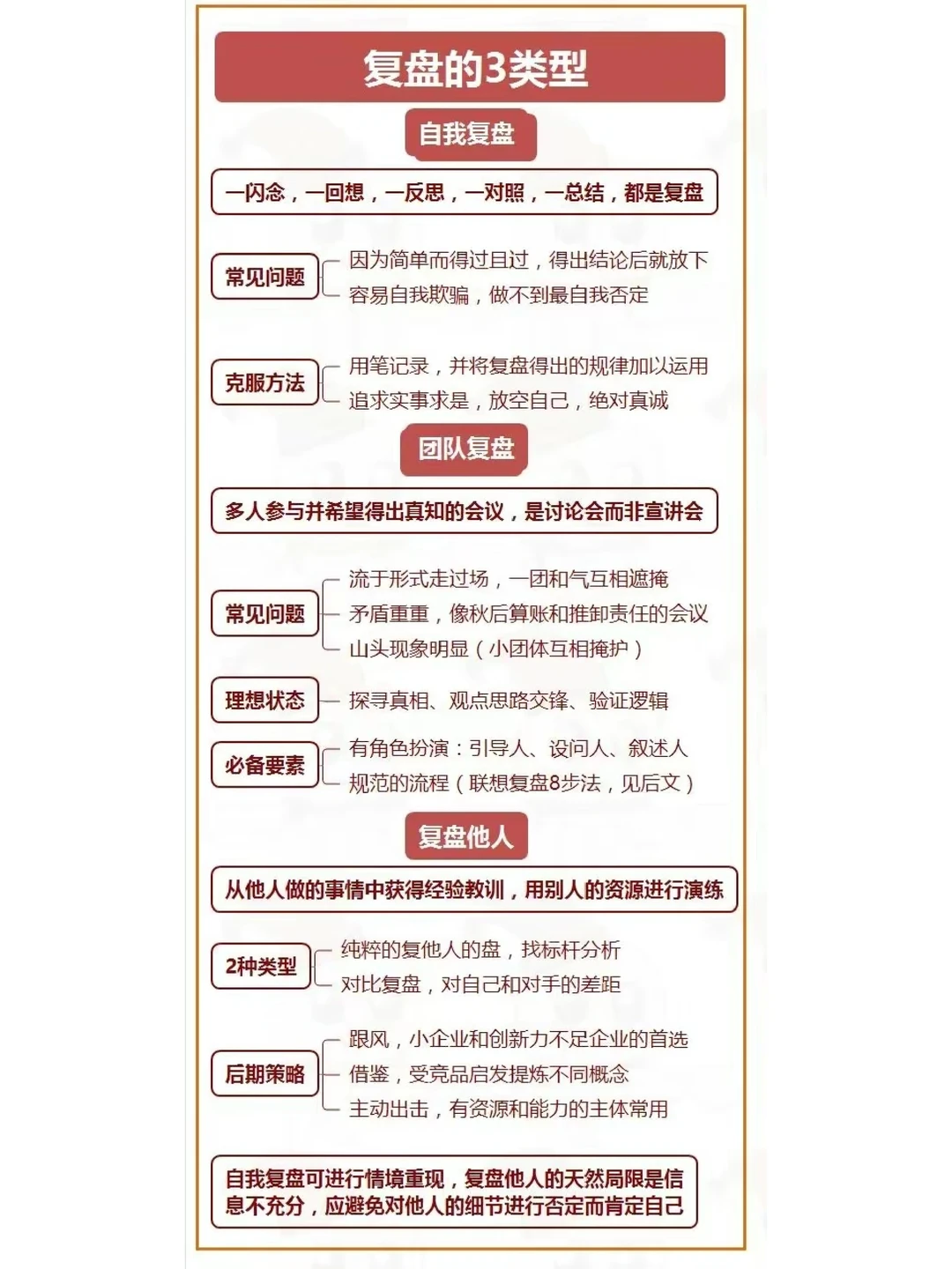 企业创业者和职场人士必备技能-复盘