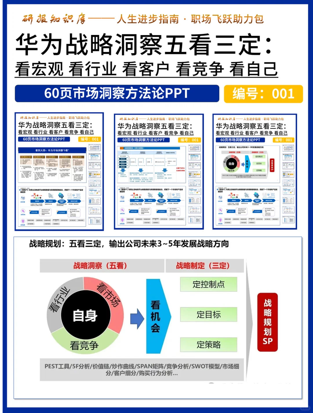 市场洞察只需要记住 这个方法论