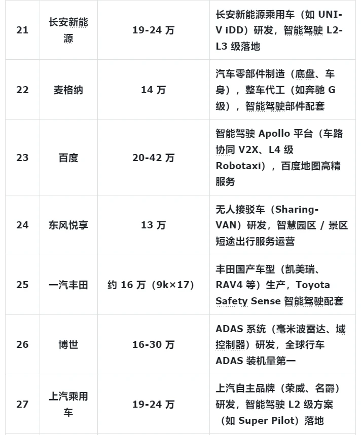 新能源汽车行业，26届就业还是很推荐的~
