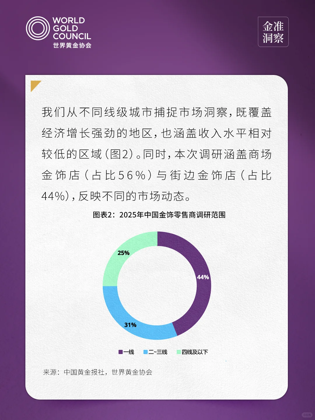 金准洞察 | 2025年中国金饰零售市场洞察1.0