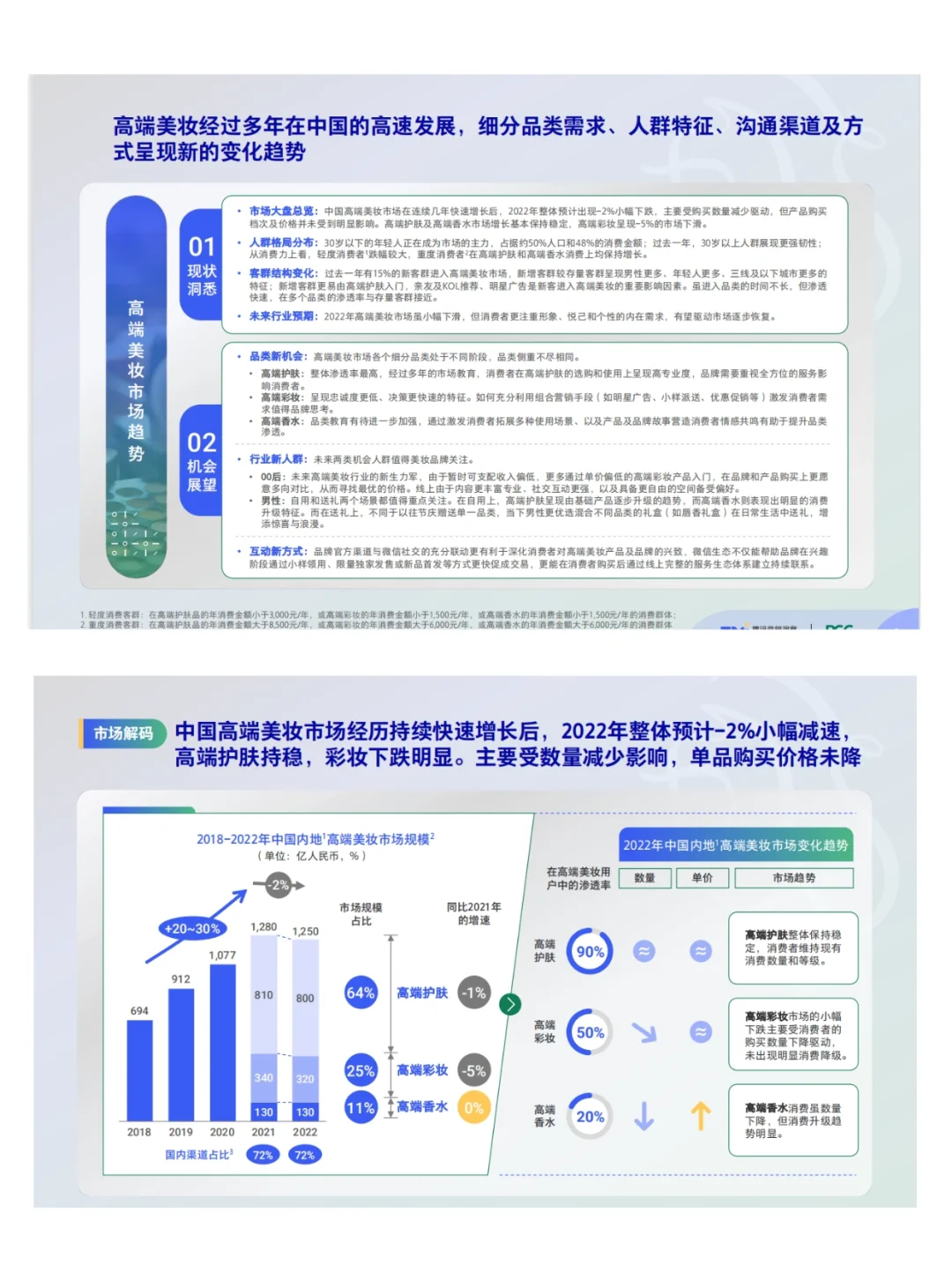 中国高端美妆市场洞察行业｜行业分析报告