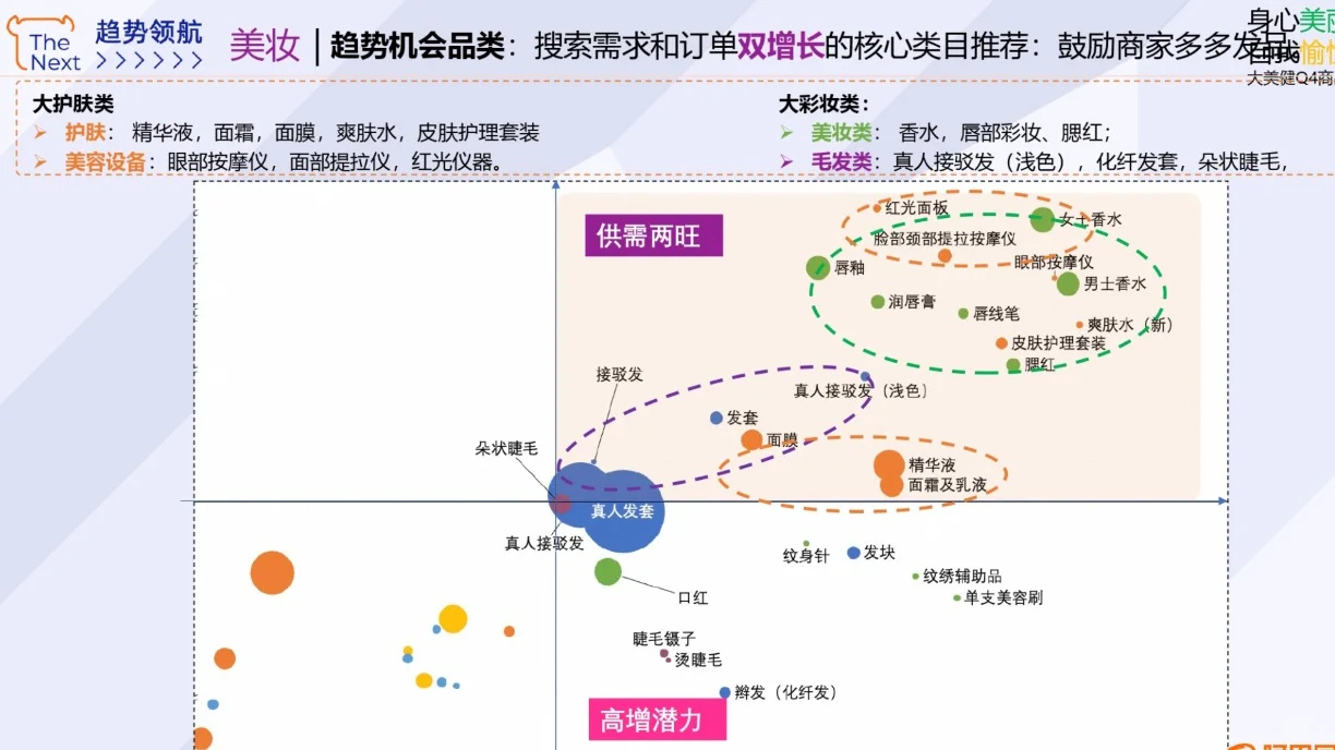 2024年美妆行业趋势报告